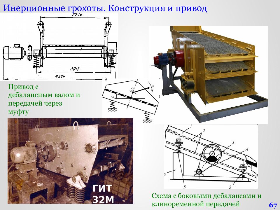 Кинематическая схема грохота инерционного