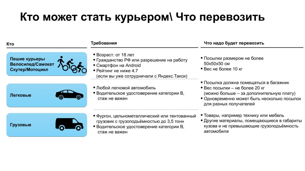 Суть курьера. Что запрещено перевозить в Яндекс доставке. Что запрещено перевозить в Яндекс такси. Яндекс про курьер Пеший что запрещено перевозить.