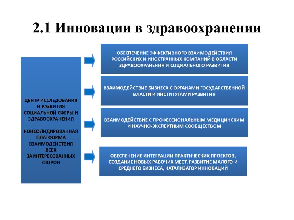 Презентация на тему инновационные технологии в медицине