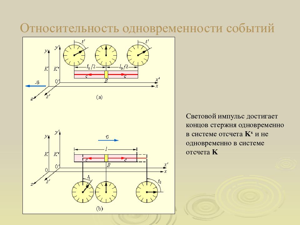 Пространство последовательностей. Относительность одновременности. Относительность одновременных событий. Световой Импульс. Парадокс одновременности.