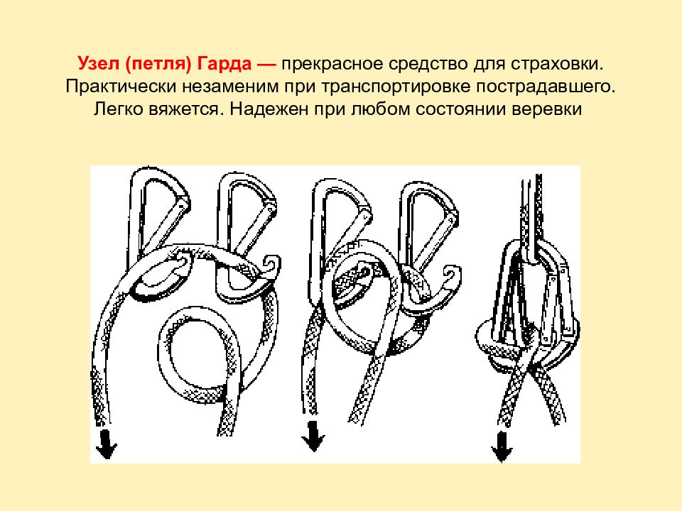 Петля пошагово. Узел Гарда. Узел Гарда схема. Гарда узел полиспаст. Петля Гарда узел как вязать.