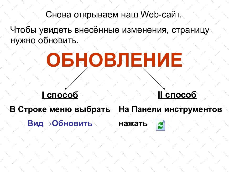 Язык разметки гипертекста HTML