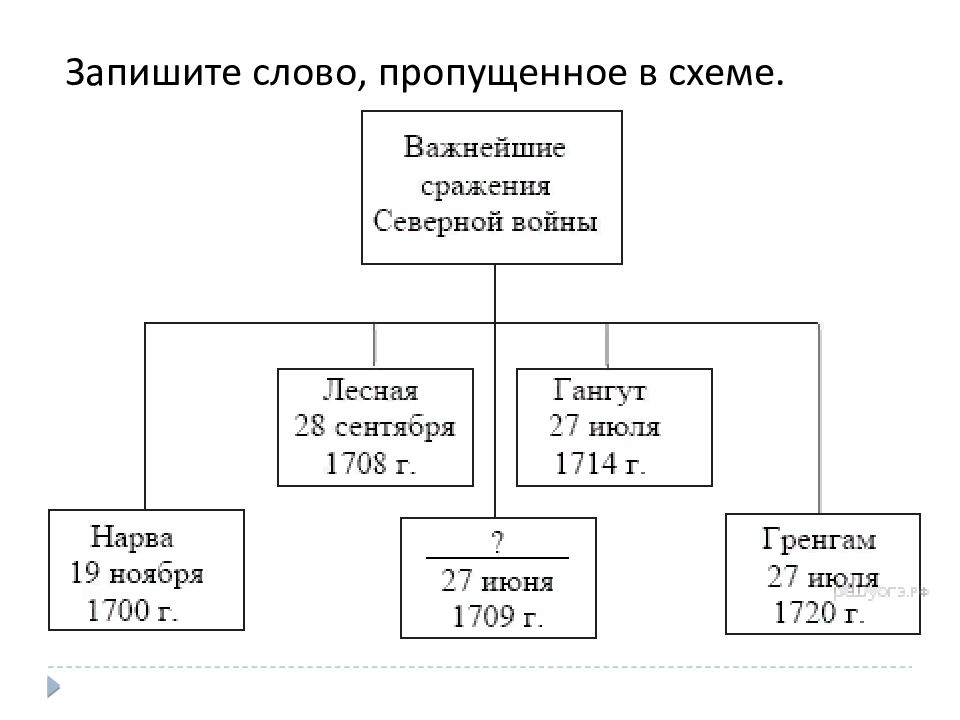 Хронологически номинальная схема