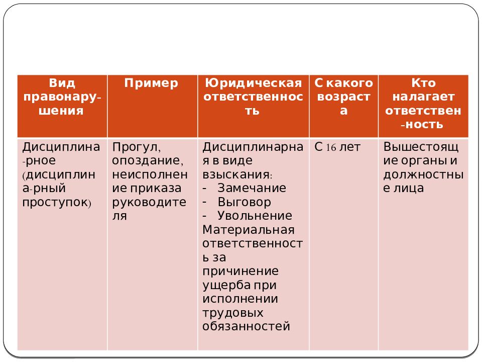 Правонарушение преступление юридическая ответственность. Виды юридической ответственности и примеры наказания. Виды правонарушений с примерами преступления и проступки. Виды юридической ответственности с примерами. Примеры юридической ответственности.