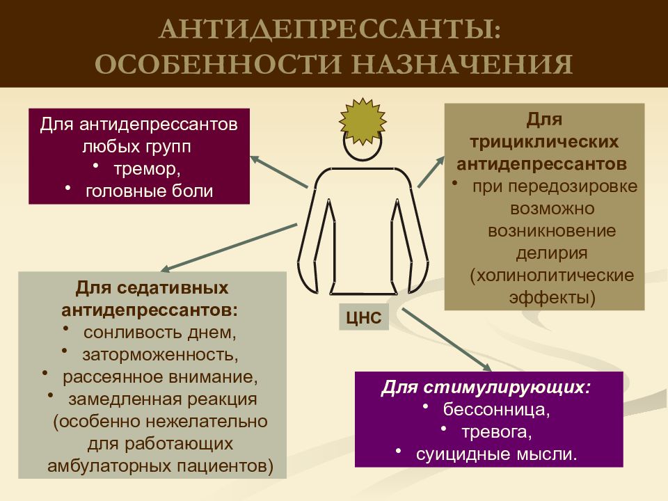 Антидепрессанты картинки для презентации
