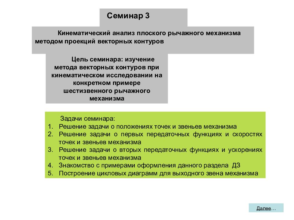 Кинематический анализ плоского рычажного механизма методом проекций векторных