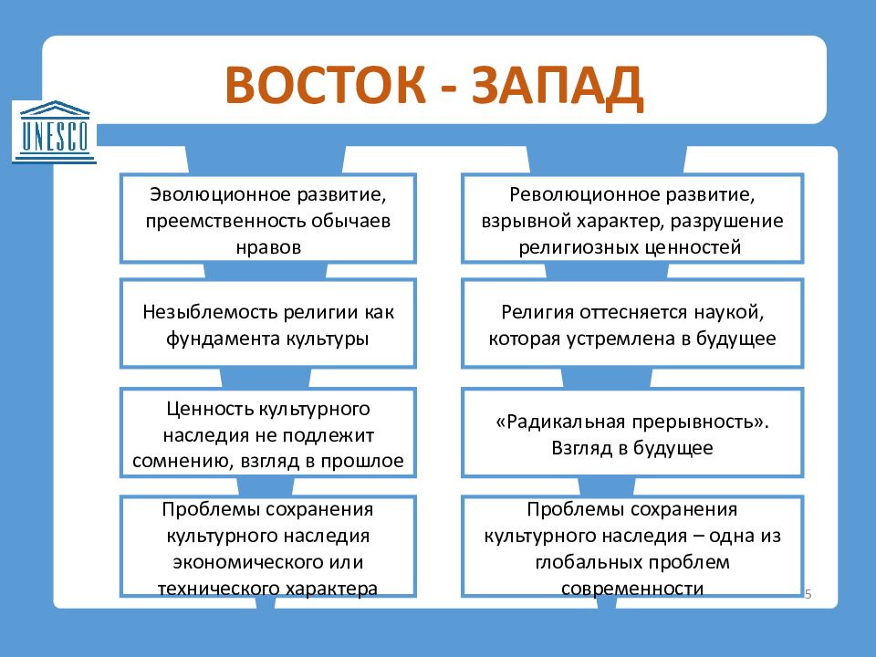 Проект восток запад