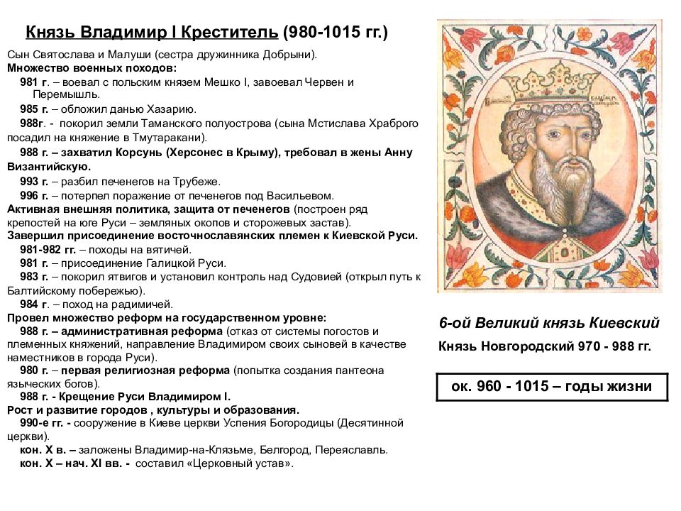 Дела Владимира 980-1015. 980-1015 Год событие на Руси.