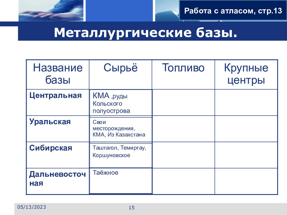 Название базы. Характеристика Дальневосточной металлургической базы. Название Уральской базы. Источники сырья европейского центра. Топливо центральной металлургической базы.