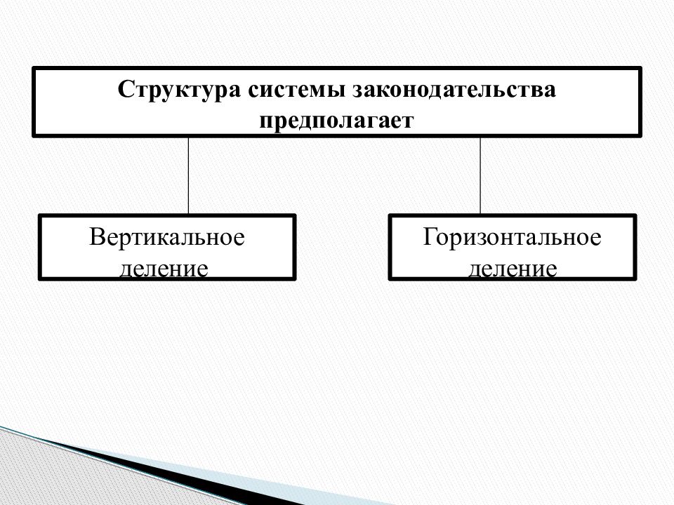 Законодательная структура