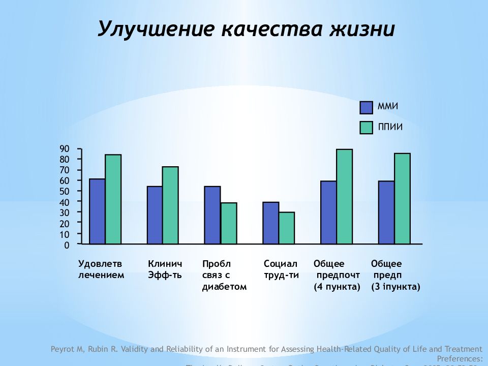 Помповая инсулинотерапия презентация