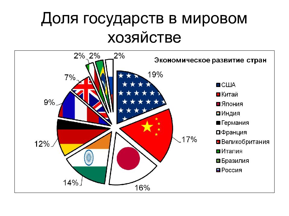 Япония во второй половине хх века презентация