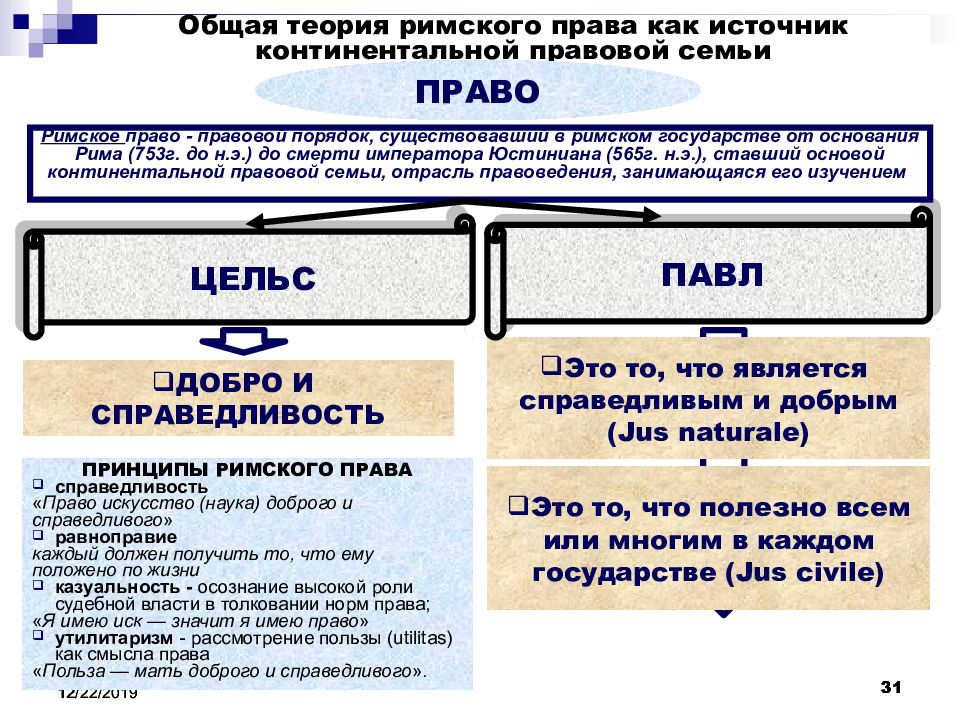 Философия права презентация