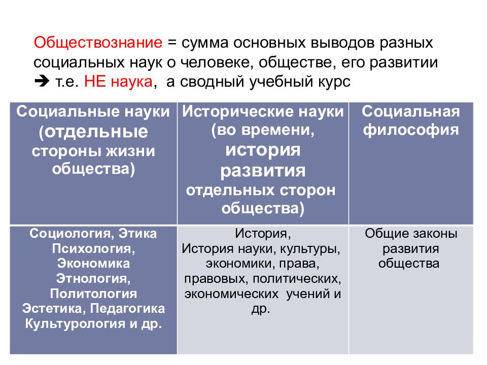 Что такое общество в понимании ученых