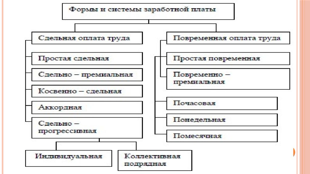 План рынок труда и заработная плата