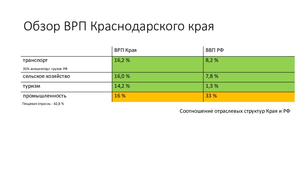 Природно ресурсный потенциал краснодарского края