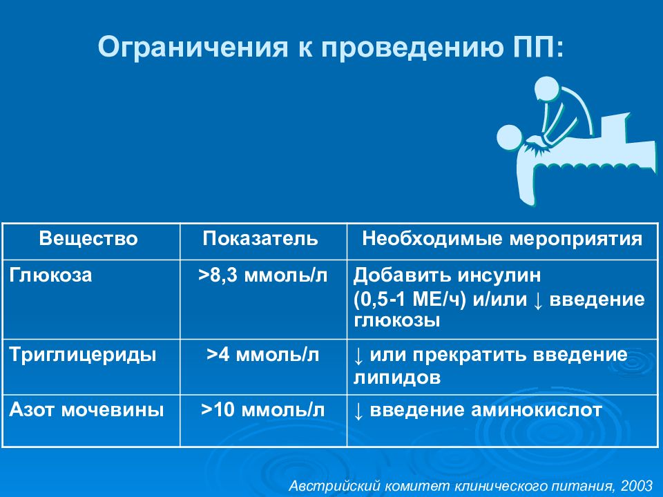 Необходимые мероприятия. Ограничение вещества. Необходимые мероприятия презентация. Ограниченные вещества. Ограничения химия.