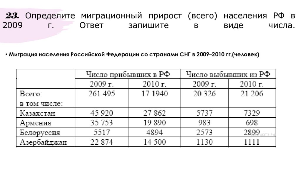 Величину миграционного прироста населения. Задания ОГЭ миграция населения. Миграция населения в Российской Федерации. Определите миграционный прирост (всего) населения РФ В 2009 Г.. Определите величину миграционного прироста населения России.