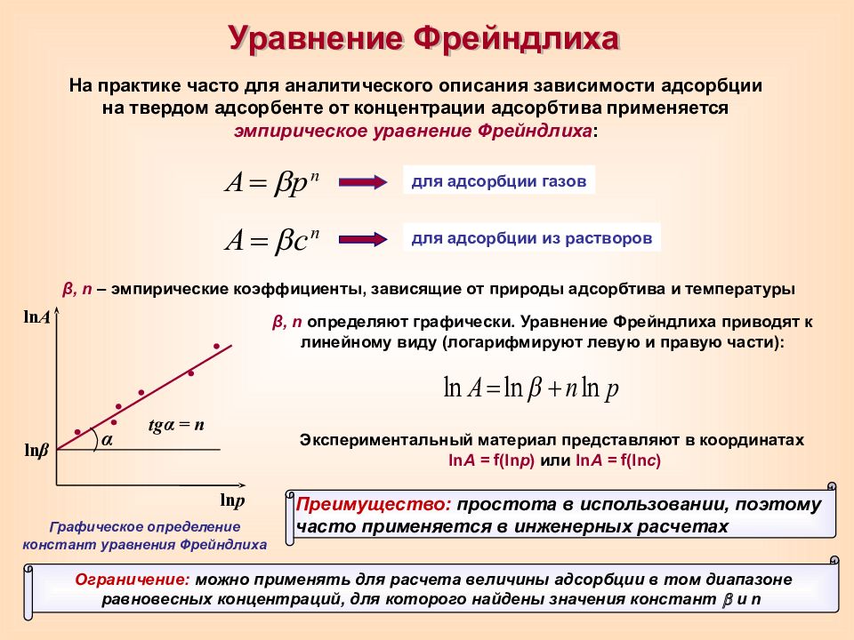 Коллоидная химия