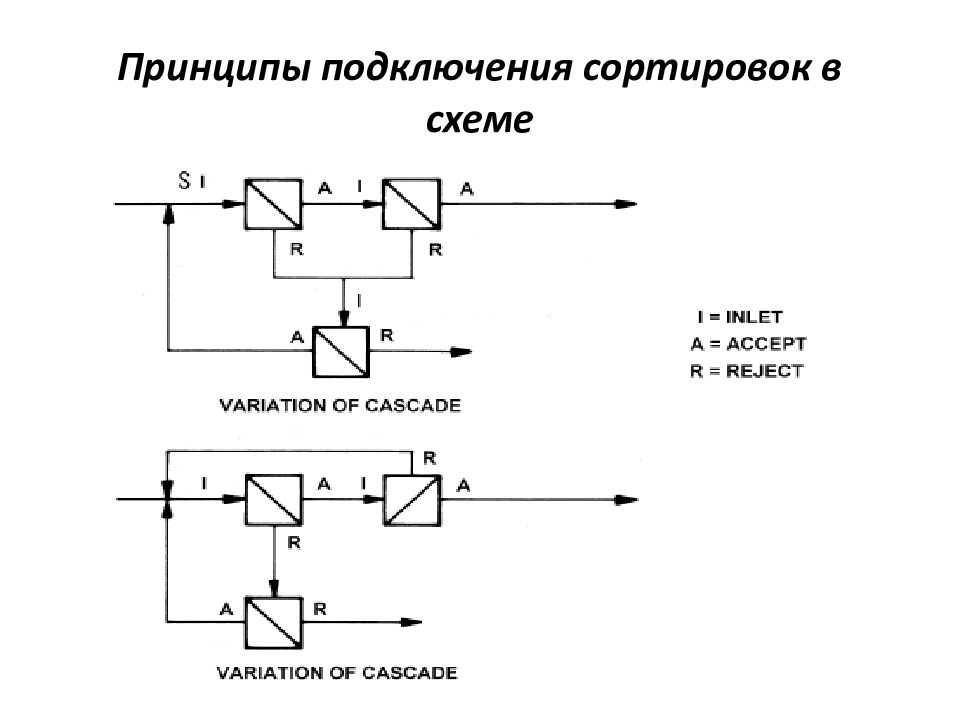 Принцип соединения