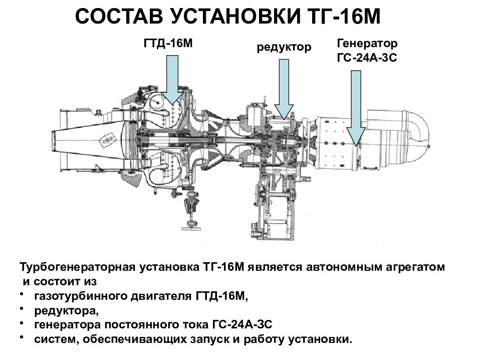 Установка состоит из. Тг-16м турбогенераторный двигатель самолет. Тг-16м турбогенераторный двигатель АИ-20. Тг-16м Турбогенераторная установка. Тг16 двигатель.