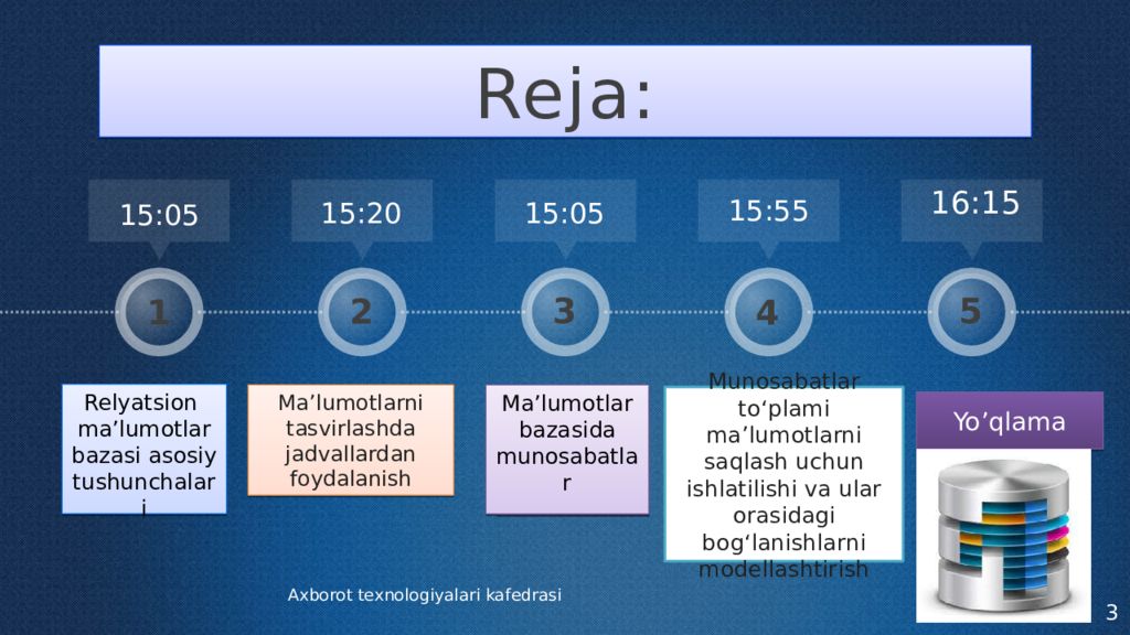 Циклическая база данных презентация