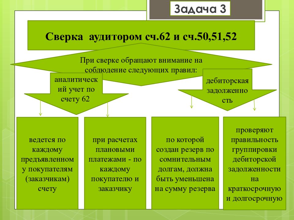 Курсовая работа учет. Курсовая работа учет