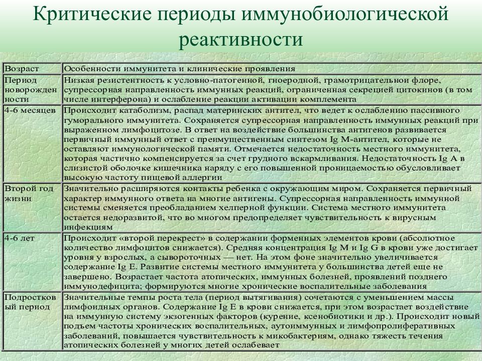 Общесоматические больницы в плане населенных пунктов следует располагать