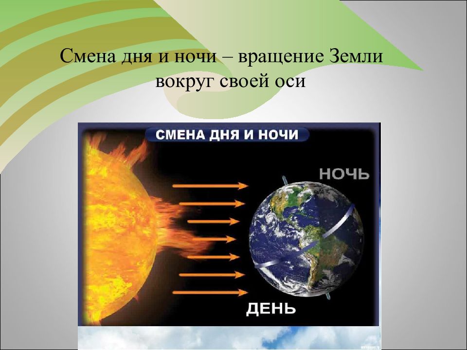 Смена дня и ночи презентация 2 класс