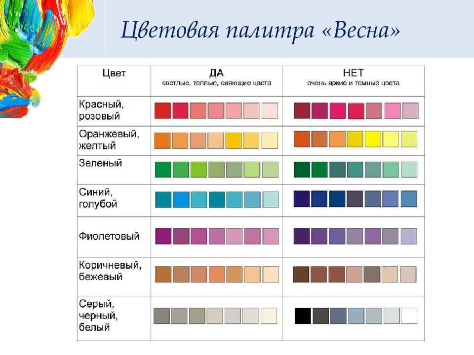 Настроение весны что такое колорит презентация