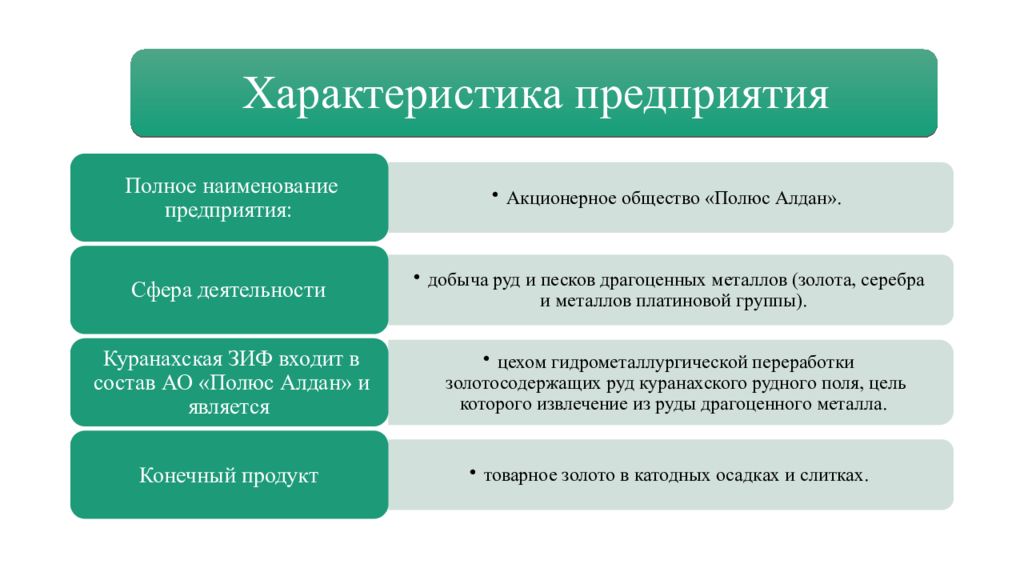 Презентация На тему «Технология обогащения золотосодержащих руд на примере ЗИФ