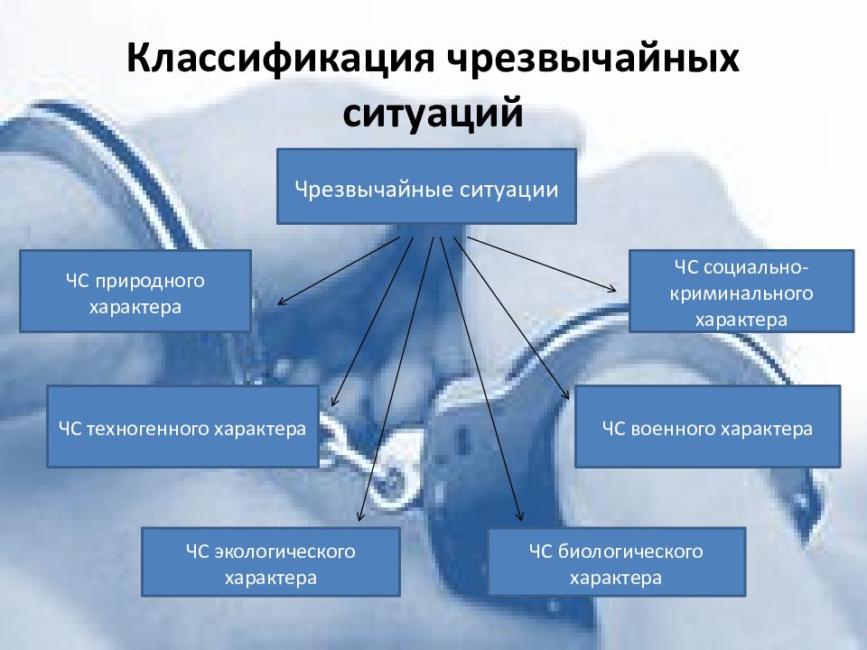 Чс криминального характера презентация