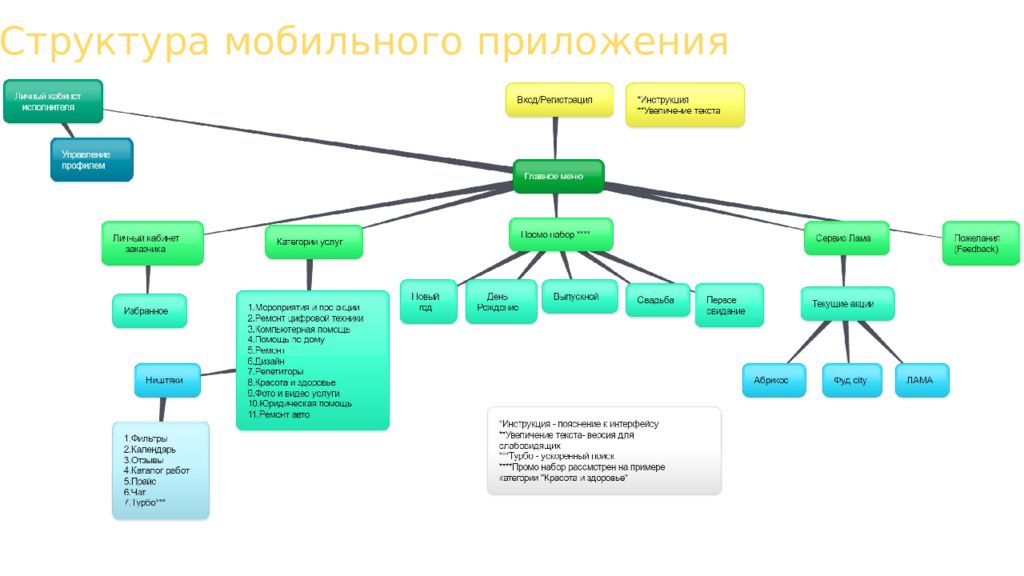 Структура приложения схема