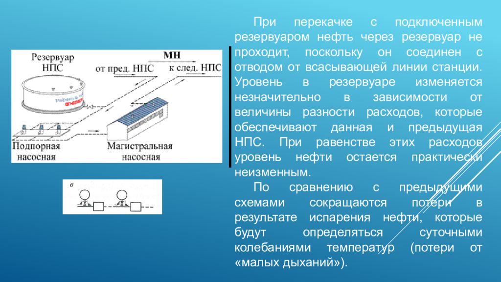 Сведение поскольку. Схема перекачки нефти через резервуары. Перекачка нефти через резервуар. Схема перекачки нефти с подключенными резервуарами. Последовательная перекачка нефтепродуктов.