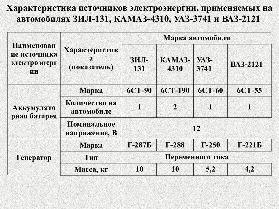 1 характеристика источников. Характеристики источников электрической энергии. Параметры источника электроэнергии. Источники электрической энергии автомобиля ЗИЛ. Характеристика родников.