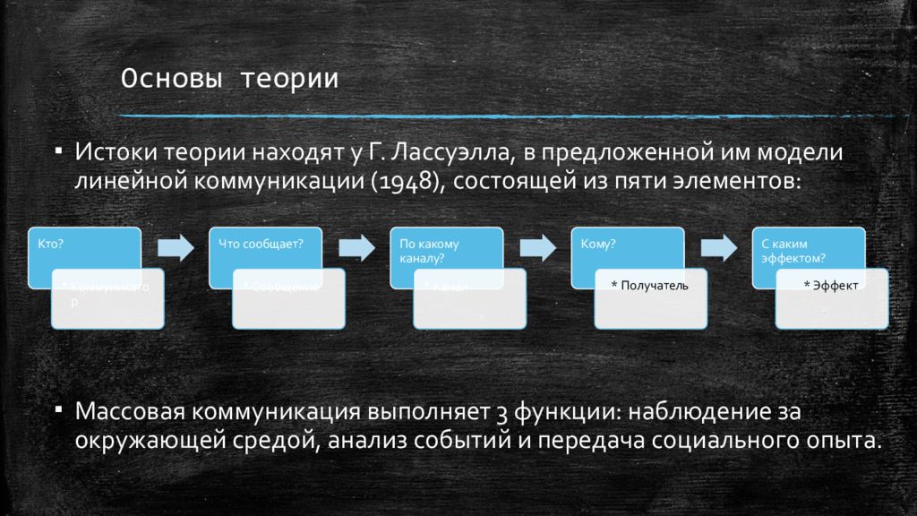 Модели обмена. Линейная модель обмена. Истоки теории коммуникации. Функции массовой коммуникации по Лассуэллу. Психологическая теория власти г Лассуэлл.