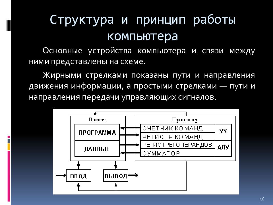 Строение персонального компьютера презентация