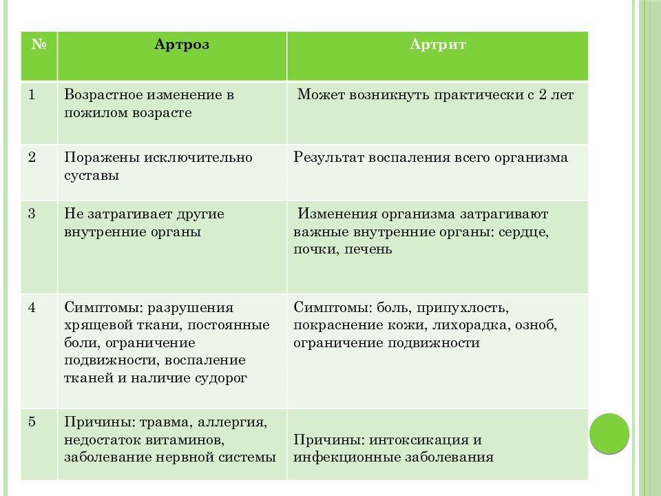 План сестринского ухода при ревматоидном артрите