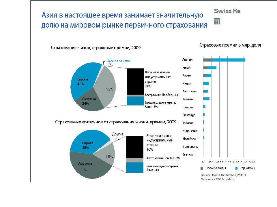 Особенности хозяйства стран нис. Новые индустриальные страны. Новые индустриальные страны. Новые индустриальные страны в мировой экономике. Новые индустриальные страны картинки.