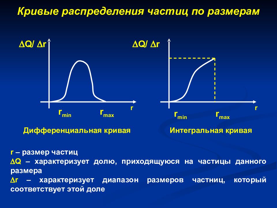 Кривая система. Дифференциальная кривая распределения частиц по размерам. Дифференциальное распределение частиц по размерам. Кривые распределения частиц по размерам. Построение дифференциальной Кривой.