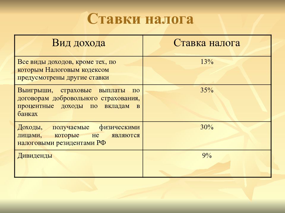 Вид дохода 1. Ставки налогов. Виды ставок налогообложения. Ставка налога виды. Виды доходов.