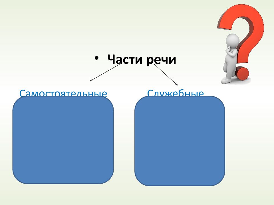 2 части чего то. Самостоятельные и служебные части речи. Повторение части речи 2 класс презентация. Презентация 2 класс русский язык повторение. Части речи..