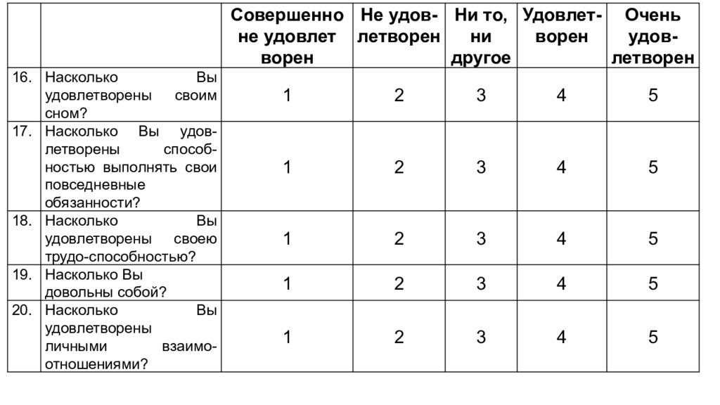 Опросник качества жизни. Шкалы оценки качества жизни sf-36. Sf 36 опросник качества жизни. Опросник стенокардии. Sf 36 опросник качества жизни.
