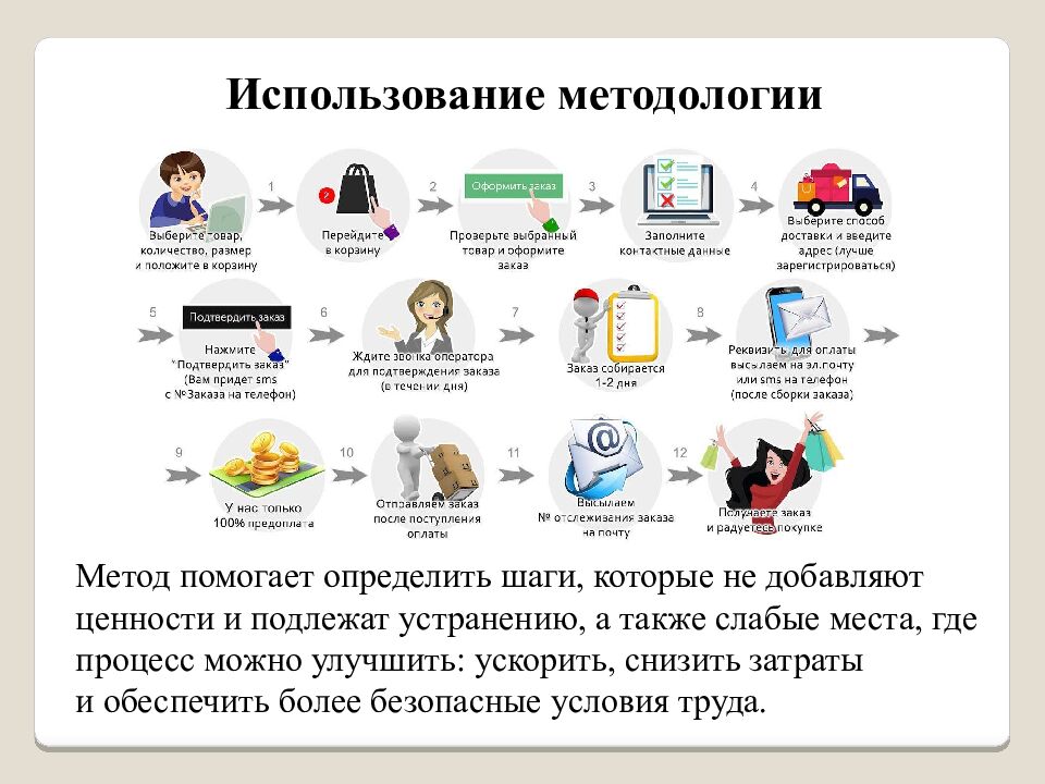 VSM ( Value Stream Mapping, Карта потока создания ценности)