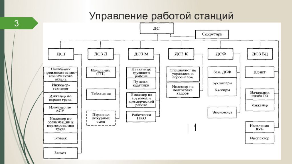 Управление работой