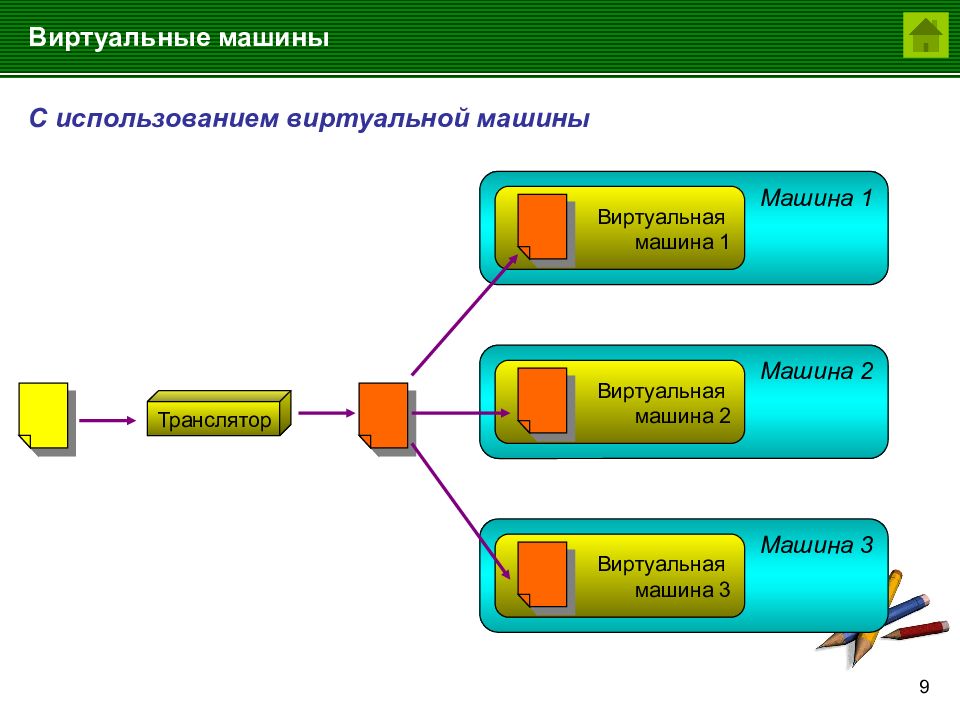 Виртуальная машина презентация