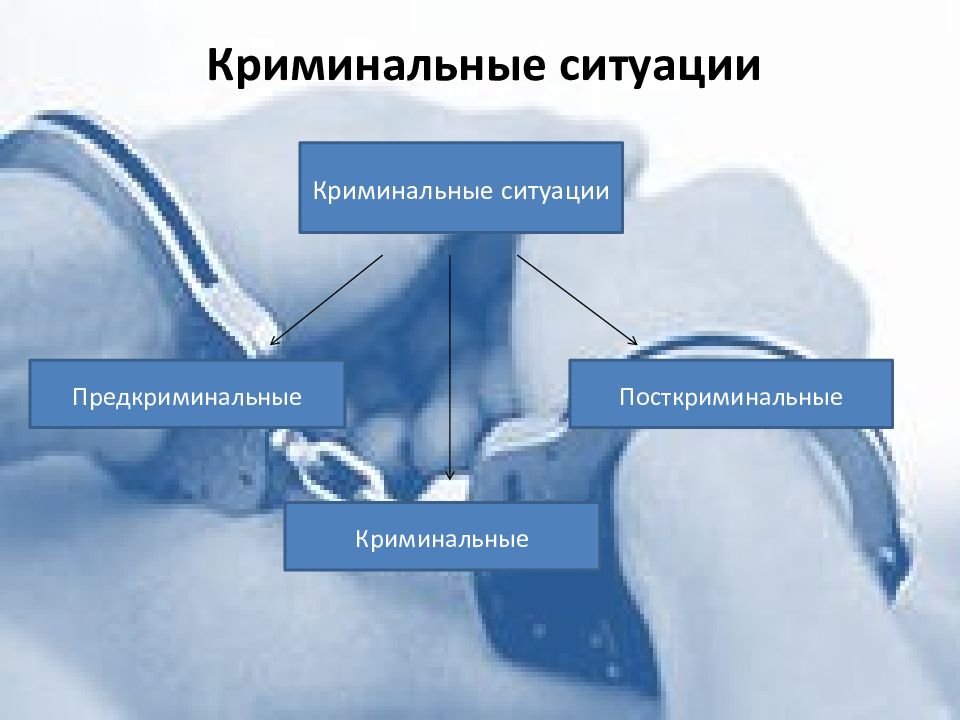 Виды криминальных ситуаций. ЧС криминального характера и защита от них. Защита от ЧС криминального характера. Предкриминальная ситуация.