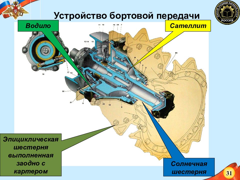 Бортовая передача мтлб чертеж