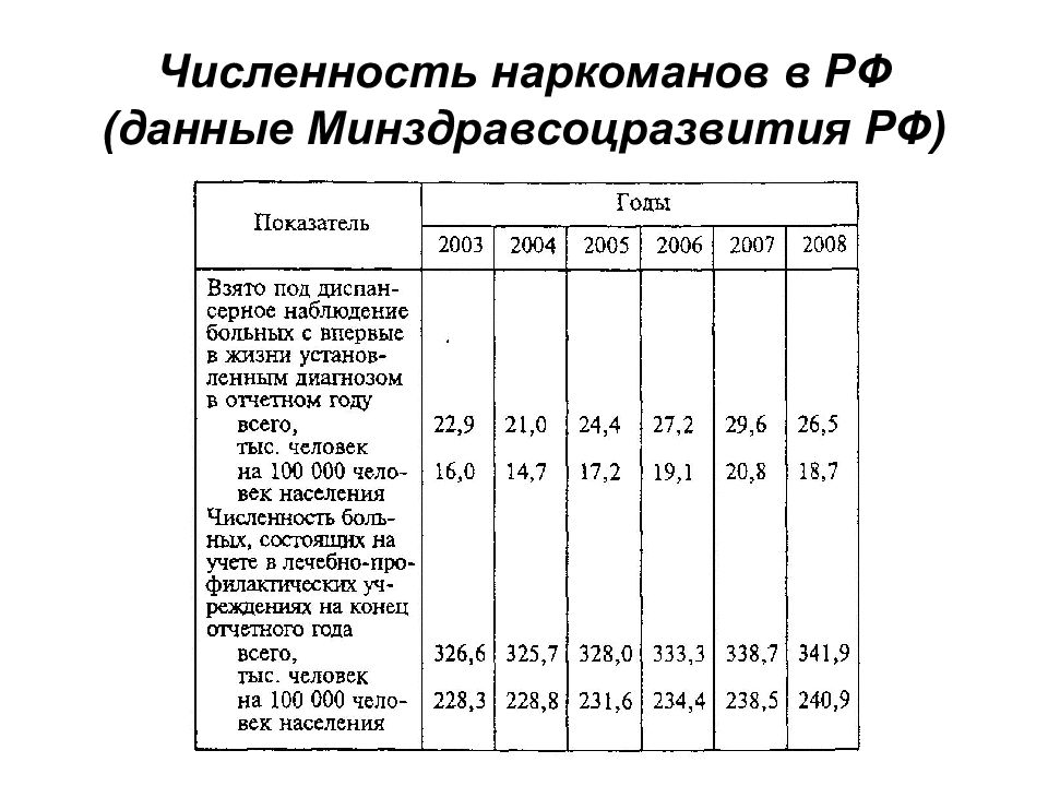 Мониторинг источника опасностей. Мониторинг источников опасностей.