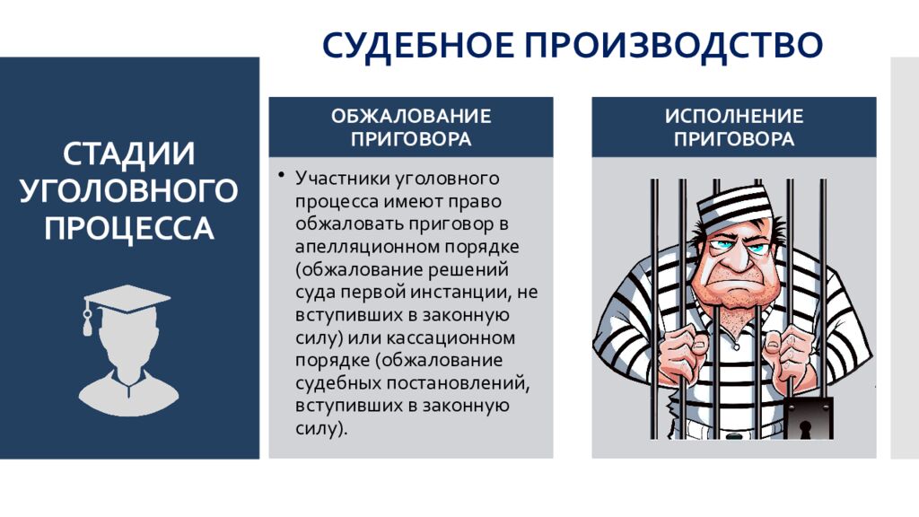СТАДИИ УГОЛОВНОГО ПРОЦЕССА